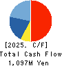 Aoba-BBT, Inc. Cash Flow Statement 2025年Mar期 Aoba-BBT, Inc. Cash Flow Statement 2025年3月期