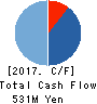 bBreak Systems Company, Limited Cash Flow Statement 2017年Jun期 bBreak Systems Company, Limited Cash Flow Statement 2017年6月期