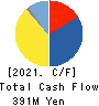 SAKURAI LTD. Cash Flow Statement 2021年Mar期 SAKURAI LTD. Cash Flow Statement 2021年3月期