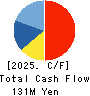 Future Link Network Co.,Ltd. Cash Flow Statement 2025年8月期