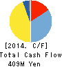 IREP Co.,Ltd Cash Flow Statement 2014年9月期
