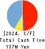 Immuno-Biological Laboratories Co., Ltd. Cash Flow Statement 2024年Mar期 Immuno-Biological Laboratories Co., Ltd. Cash Flow Statement 2024年3月期