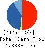 HPC SYSTEMS Inc. Cash Flow Statement 2025年Jun期 HPC SYSTEMS Inc. Cash Flow Statement 2025年6月期