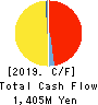 Fibergate Inc. Cash Flow Statement 2019年6月期