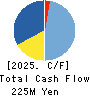 KOYOSHA INC. Cash Flow Statement 2025年3月期