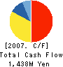 MASPRO DENKOH CORP. Cash Flow Statement 2007年3月期
