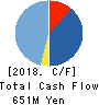 sinops Inc. Cash Flow Statement 2018年12月期
