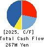 Ekitan & Co.,Ltd. Cash Flow Statement 2025年Mar期 Ekitan & Co.,Ltd. Cash Flow Statement 2025年3月期