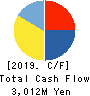 ipet Holdings,Inc. Cash Flow Statement 2019年3月期