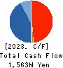 FAN Communications, Inc. Cash Flow Statement 2023年12月期