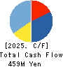 Axis Consulting Corporation Cash Flow Statement 2025年Jun期 Axis Consulting Corporation Cash Flow Statement 2025年6月期