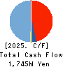 ABEJA,Inc. Cash Flow Statement 2025年8月期