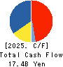 dip Corporation Cash Flow Statement 2025年Feb期 dip Corporation Cash Flow Statement 2025年2月期