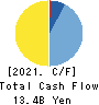 PKSHA Technology Inc. Cash Flow Statement 2021年9月期