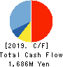 Beaglee Inc. Cash Flow Statement 2019年12月期