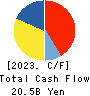 Keihan Holdings Co.,Ltd. Cash Flow Statement 2023年Mar期 Keihan Holdings Co.,Ltd. Cash Flow Statement 2023年3月期