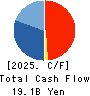 The Global Ltd. Cash Flow Statement 2025年Jun期 The Global Ltd. Cash Flow Statement 2025年6月期