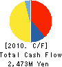 ART CORPORATION Cash Flow Statement 2010年9月期