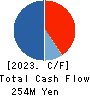 logly,Inc. Cash Flow Statement 2023年3月期