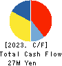 Techpoint, Inc. Cash Flow Statement 2023年12月期