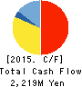 Tosho Printing Company,Limited Cash Flow Statement 2015年3月期