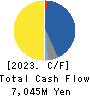 ALCONIX CORPORATION Cash Flow Statement 2023年3月期