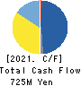 KOKUSAI CO.,LTD. Cash Flow Statement 2021年Mar期 KOKUSAI CO.,LTD. Cash Flow Statement 2021年3月期