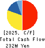 Aidma Marketing Communication Corp. Cash Flow Statement 2025年Mar期 Aidma Marketing Communication Corp. Cash Flow Statement 2025年3月期