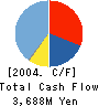 TOSHIN HOUSING CO.,LTD. Cash Flow Statement 2004年6月期