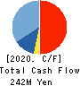 Uematsu Shokai Co.,Ltd. Cash Flow Statement 2020年3月期