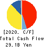 YAMATO KOGYO CO.,LTD. Cash Flow Statement 2020年3月期