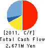 KUSURI NO AOKI CO.,LTD. Cash Flow Statement 2011年5月期