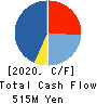 DAIREI CO.,LTD. Cash Flow Statement 2020年3月期