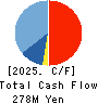 Fines inc. Cash Flow Statement 2025年6月期