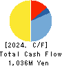 AI,Inc. Cash Flow Statement 2024年Mar期 AI,Inc. Cash Flow Statement 2024年3月期