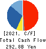 Recruit Holdings Co.,Ltd. Cash Flow Statement 2021年Mar期 Recruit Holdings Co.,Ltd. Cash Flow Statement 2021年3月期