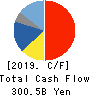 FAST RETAILING CO.,LTD. Cash Flow Statement 2019年8月期