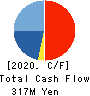 PRAP Japan, Inc. Cash Flow Statement 2020年8月期