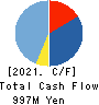 Livero Inc. Cash Flow Statement 2021年12月期