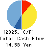 THE FIRST BANK OF TOYAMA,LTD. Cash Flow Statement 2025年Mar期 THE FIRST BANK OF TOYAMA,LTD. Cash Flow Statement 2025年3月期