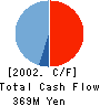 PREC Institute Inc. Cash Flow Statement 2002年3月期