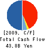 TOUEI HOUSING CORPORATION Cash Flow Statement 2009年1月期