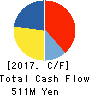MANDARAKE INC. Cash Flow Statement 2017年Sep期 MANDARAKE INC. Cash Flow Statement 2017年9月期