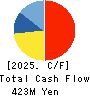 SAKURA RUBBER CO.,LTD. Cash Flow Statement 2025年3月期
