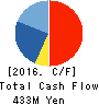 CCS Inc. Cash Flow Statement 2016年12月期