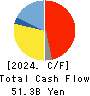 LIXIL Corporation Cash Flow Statement 2024年Mar期 LIXIL Corporation Cash Flow Statement 2024年3月期