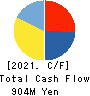 Treasure Factory Co.,LTD. Cash Flow Statement 2021年Feb期 Treasure Factory Co.,LTD. Cash Flow Statement 2021年2月期
