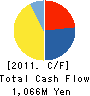 CELSYS,Inc. Cash Flow Statement 2011年10月期