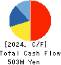 KYOTO TOOL CO.,LTD. Cash Flow Statement 2024年3月期