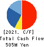 AR advanced technology,Inc. Cash Flow Statement 2021年8月期